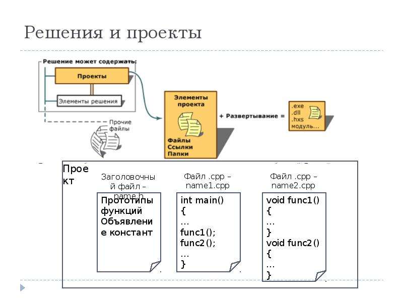 Многофайловые проекты c