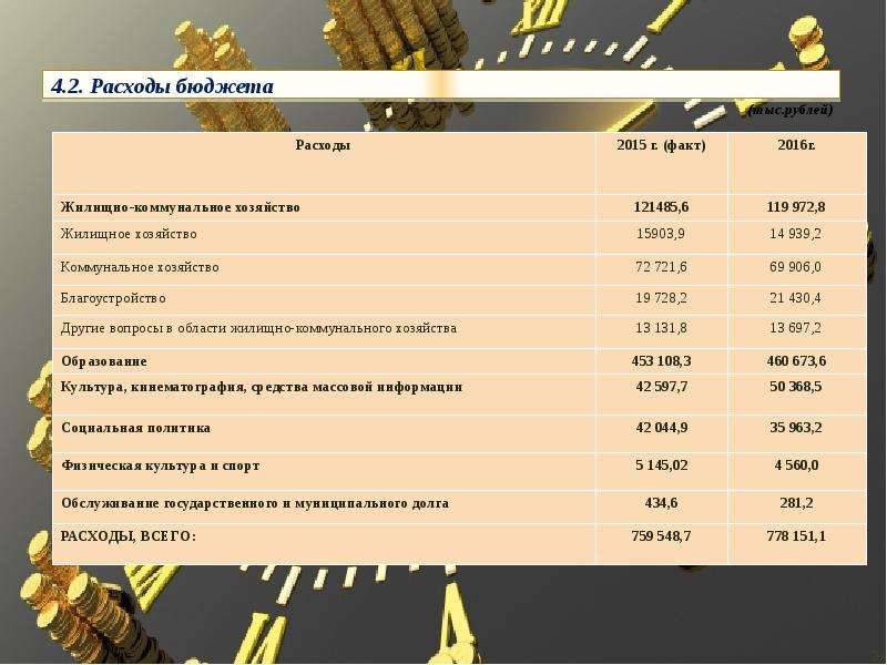 Расходы в рублях. Статья расходов 2.1.1.1.2.