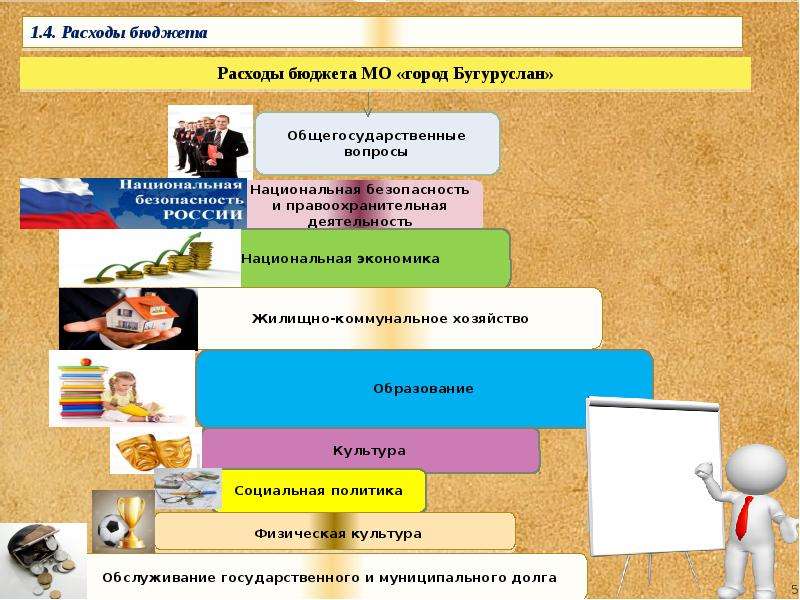 Расходы бюджета заключение. Расходы на решение общегосударственных вопросов. Общегосударственные вопросы примеры. Национальная безопасность бюджет. Общегосударственные вопросы картинки.