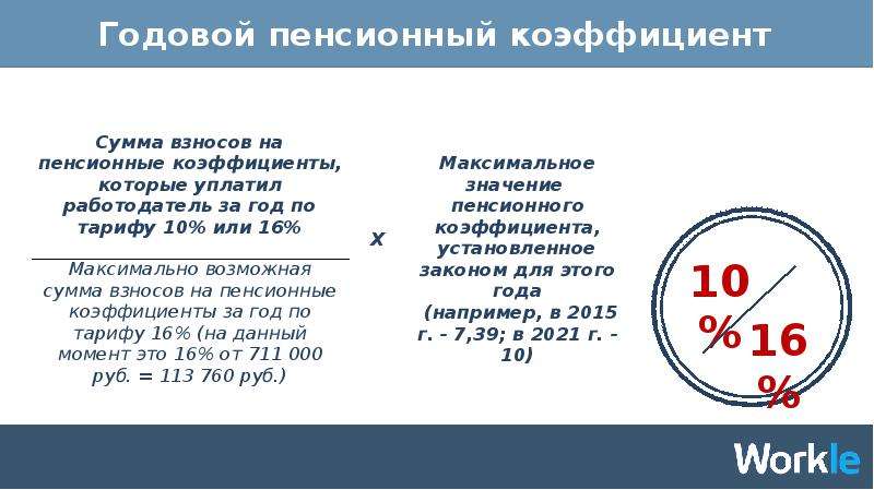 Пенсионный коэффициент что это. Пенсионный коэффициент что это такое. Как расшифровать пенсионный коэффициент. Пенсионный коэффициент 1,3. Пенсионный коэффициент в 2021.