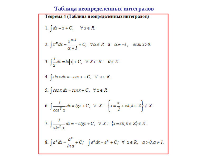 Неопределенный интеграл проект