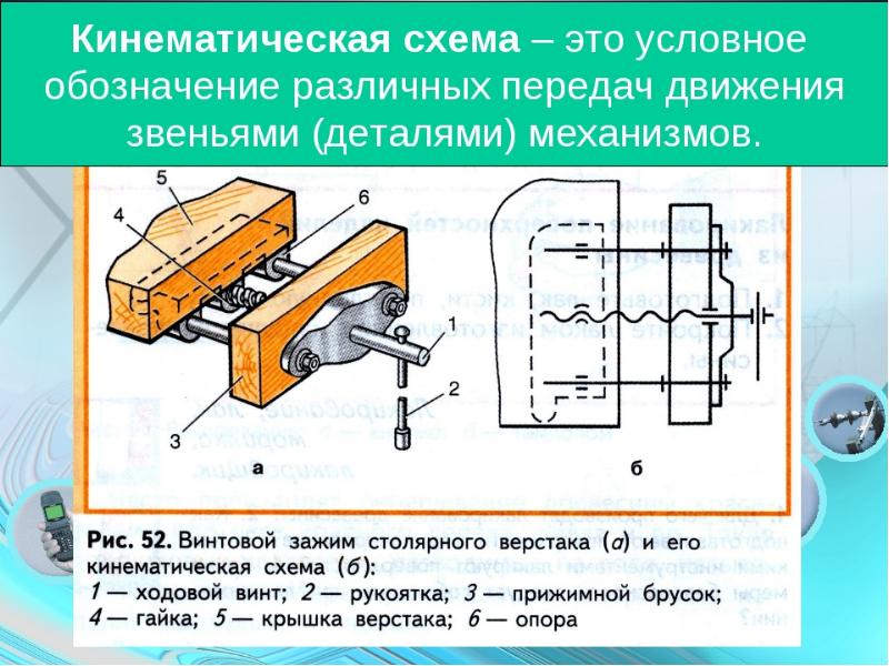 Что такое технологические машины