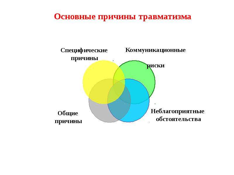 Основные психологические причины травматизма презентация