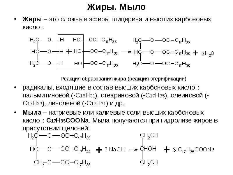 Схема реакций от глицерина до молочной кислоты