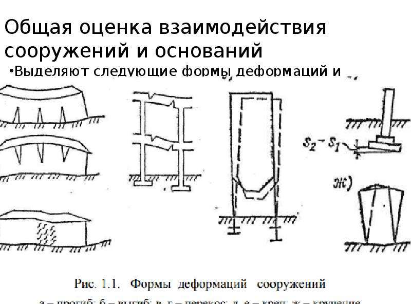 Горизонтальные деформации