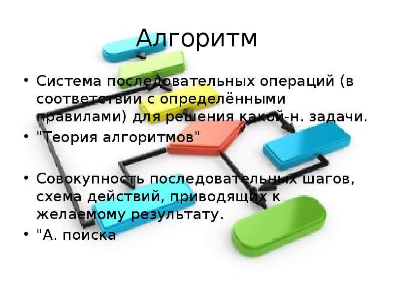 Как называется система последовательных операций. Теория последовательных операций. It-термины на доске.