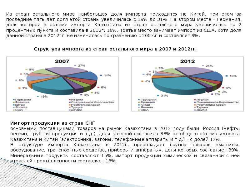 Импорт казахстана. Импорт из Казахстана экспорт в Казахстан.