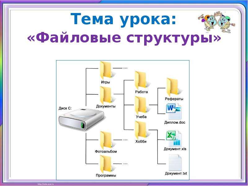 Структура 7. Файлы и файловые структуры 7 класс босова. Работа с файловой структурой. Файлы и файловые структуры тест. Файл и файловые структуры (7 класс) результат теста.