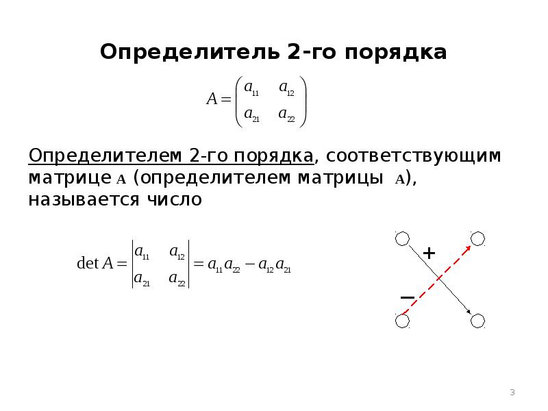 Определитель 2 порядка. Определители 1-го 2-го 3-го порядков. Определитель 2го порядка. Детерминант 2 порядка. Определитель третьего порядка вектора.