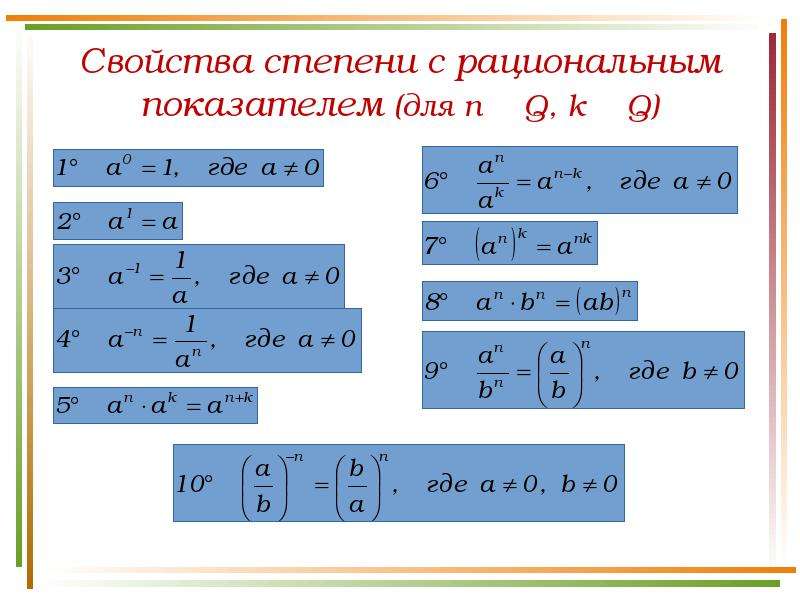 Действительные степени. Свойства корня и степени с рациональным показателем. ОДЗ степени с рациональным показателем. Степень с рациональным показателем формулы. Свойства степени с рациональным показателем 10.