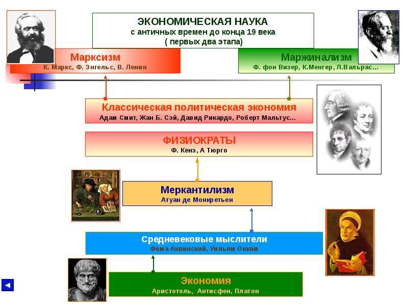 Признаки экономической науки. Предпосылки экономической науки. Предпосылки экономической науки основные. Предпосылки экономической науки кратко. Предпосылки экономической науки пример.