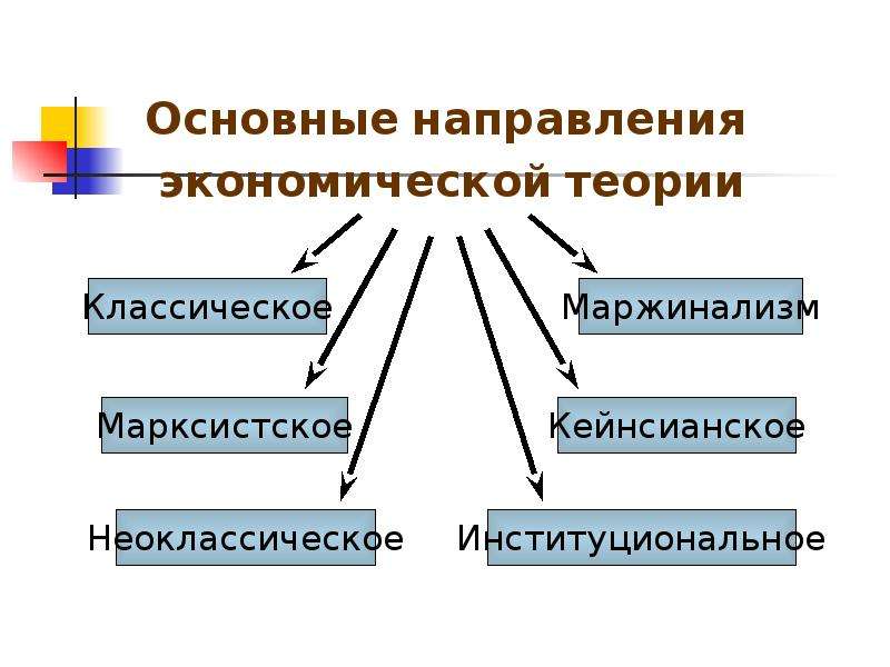 Предпосылки экономические науки