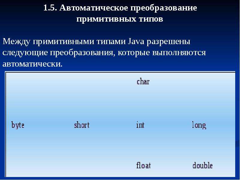 Преобразующий тип. Преобразование типов java. Автоматические преобразования типов java. Преобразование типов в джава. Преобразование и приведение типов в java.