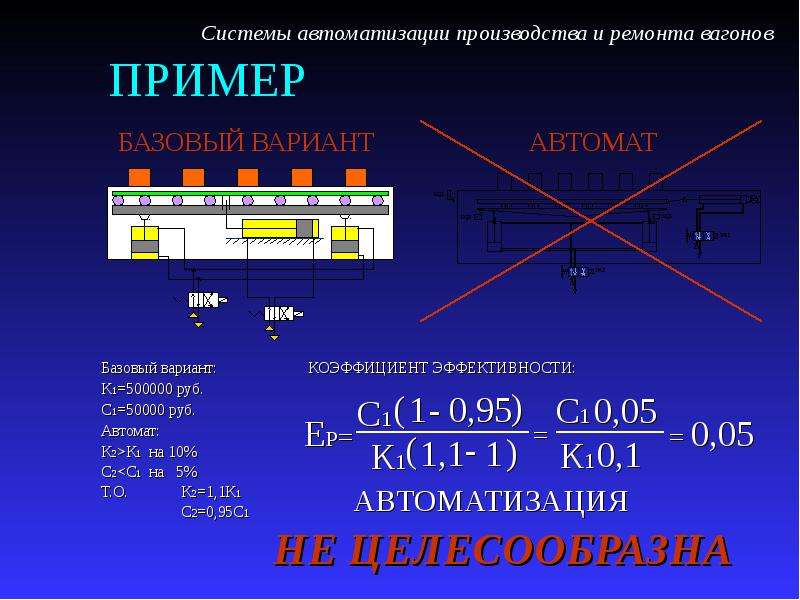 Варианты базового. Системы автоматизации производства и ремонта вагонов. Автоматизация вагона пример. Системы автоматизации производства и ремонта вагонов курсовой. Код ремонта вагона.