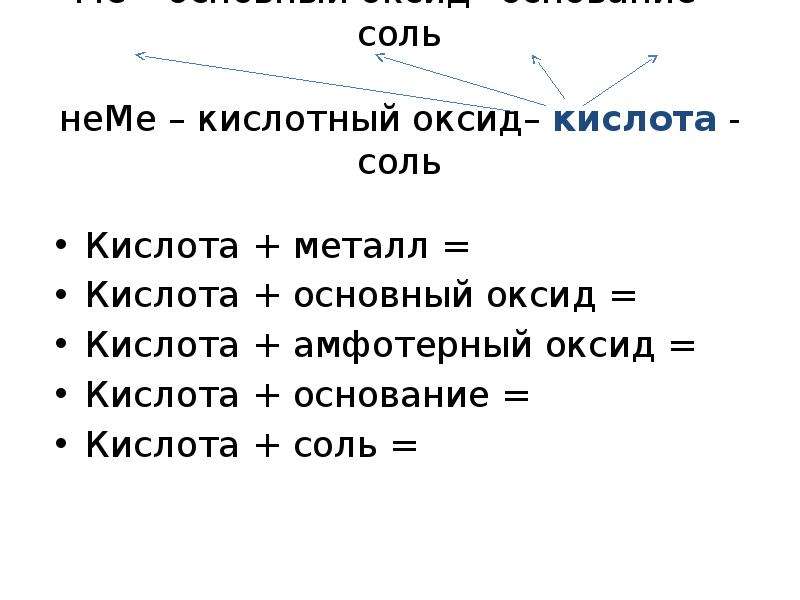 Металл основной оксид основание соль цепочка. Кислотные оксиды ме. Ме Неме соль. Неме оксид Неме кислота. Неме кислотный оксид кислота.