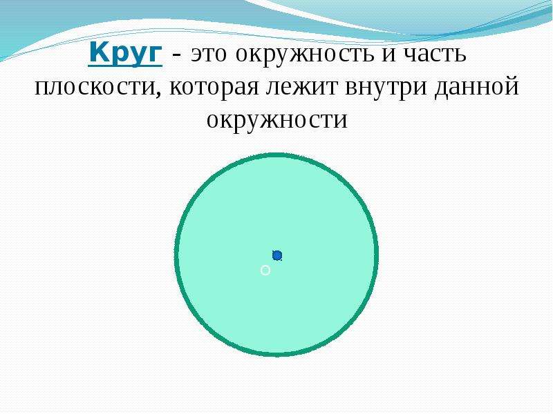 Длина ограничивающей круг