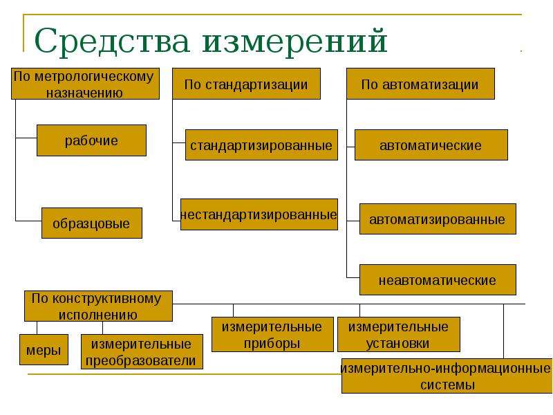 Технические теории