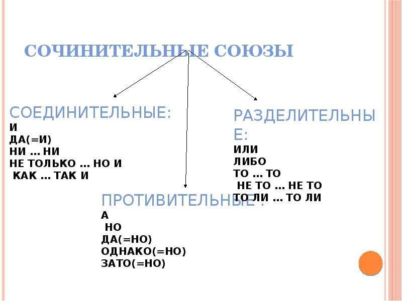 Сочинительные союзы однородные предложения