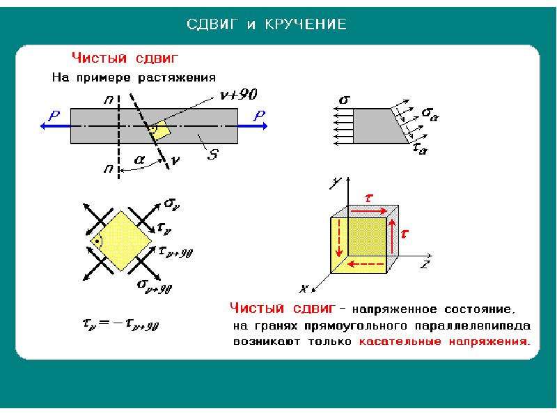 На рисунке показан стержень растянутый силами f напряженное состояние в точках стержня