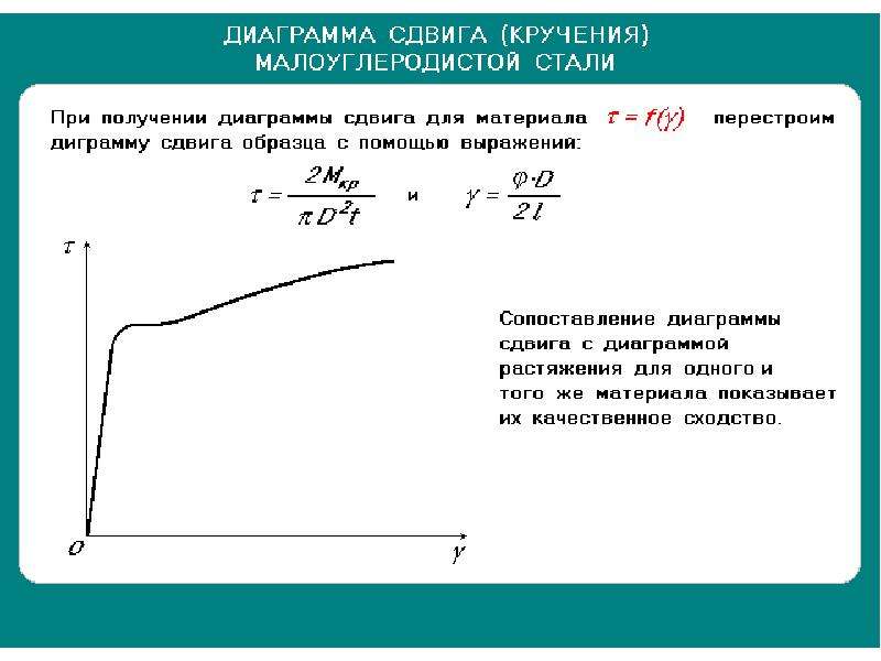 Определение механических свойств стали по диаграмме растяжения