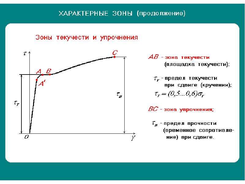 На рисунке показан стержень работающий на кручение заданы величины d 10 см предел текучести