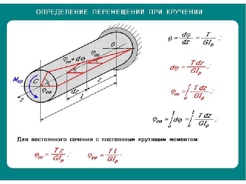 Схема нагружения стержня круглого поперечного сечения диаметром d показана на рисунке