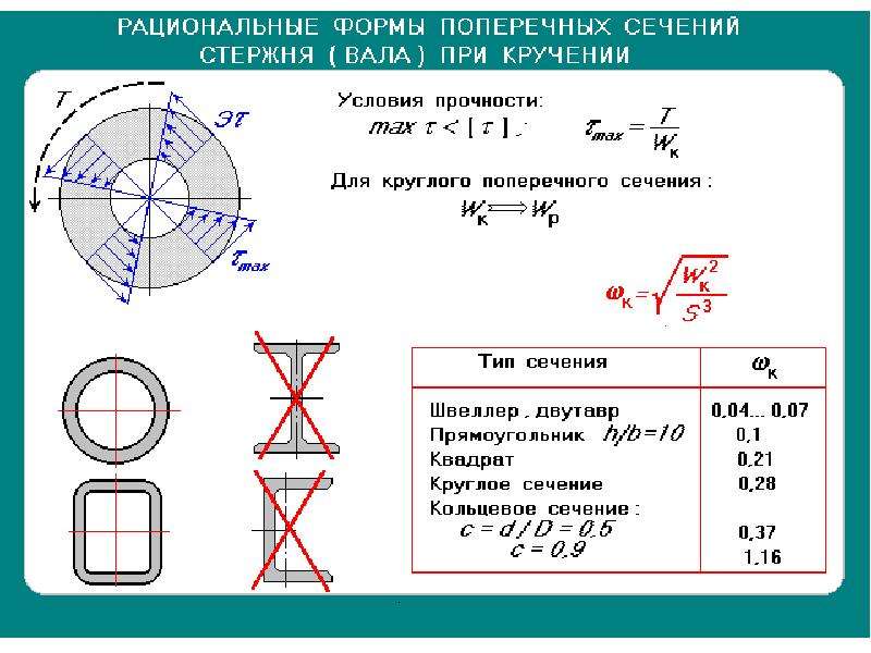 Площадь поперечного сечения образца