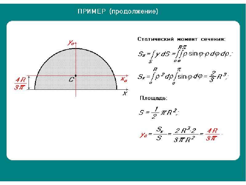 Площадь поперечного сечения образца