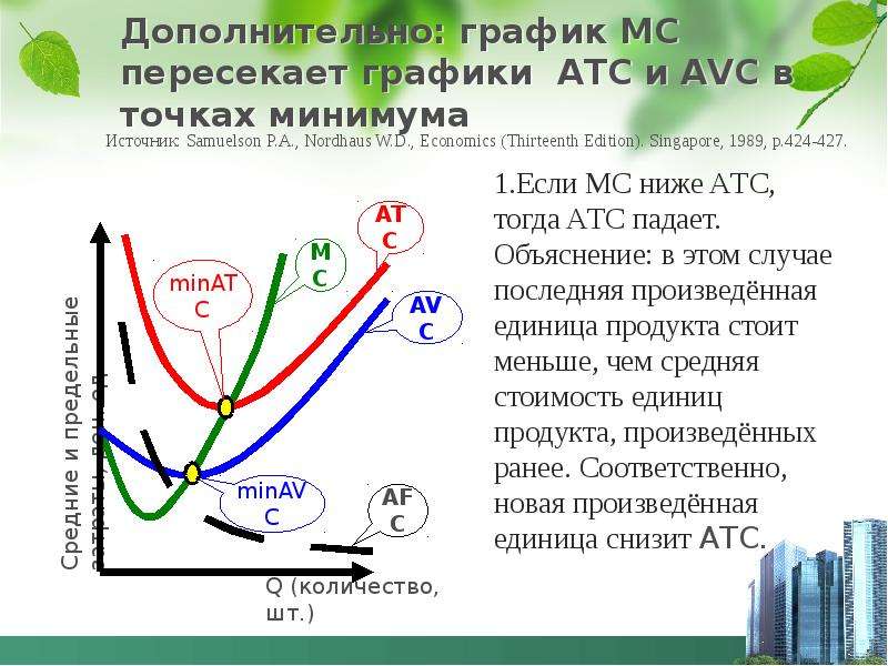 Дополнительная диаграмма. Пересекающийся график инфографика. Точка минимума Кривой AVC расположена левее точки минимума Кривой ATC.. График АТС. Пересечение графиков.