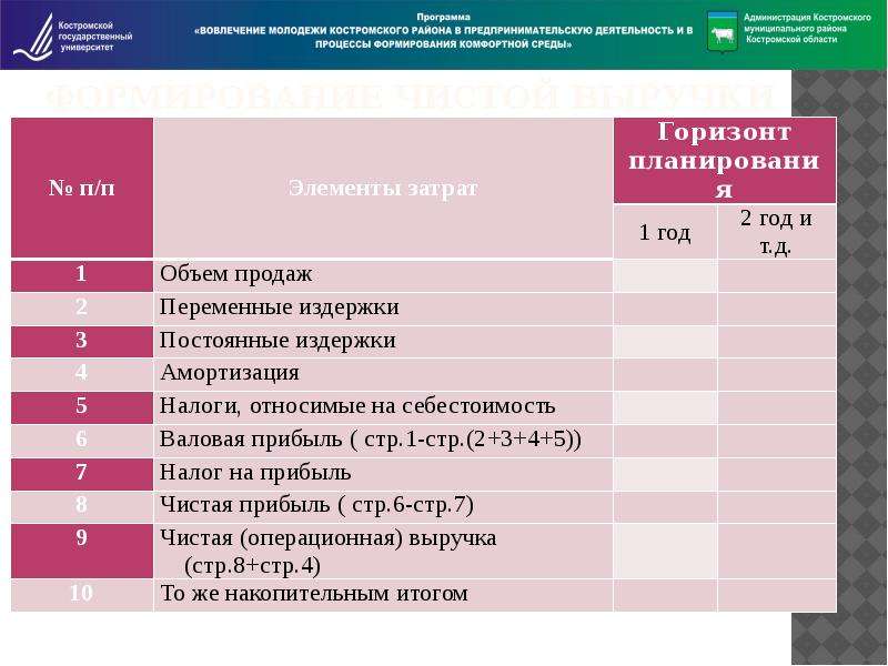 Понятие ресурсов проекта