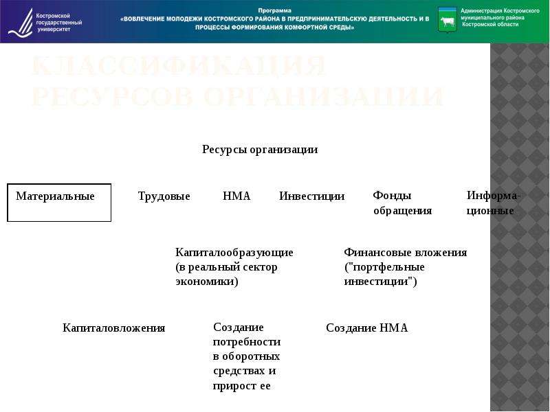 Понятие ресурсов проекта