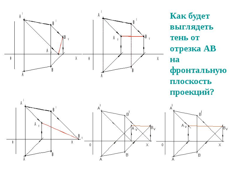 Построить фронтальную проекцию плоскости