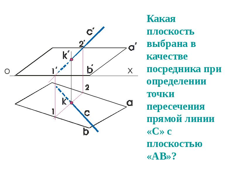 Точка c принадлежит прямой ab