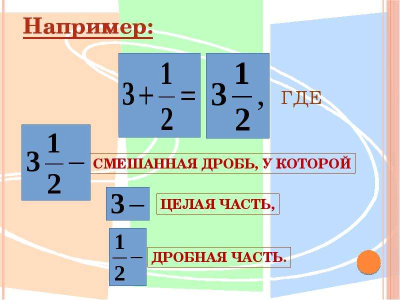 Как смешать дробь. Понятие смешанной дроби. Смешанная дробь. Понятие смешанных дробей. Смешанная дробь понятие.