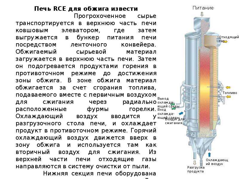 Обжигом известняков получается