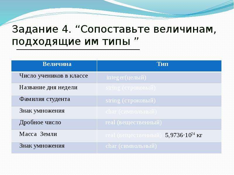 Общее имя тип. Сопоставьте величинам подходящие им типы. Сопоставьте. Сопоставьте величинам подходящие им типы число учеников в классе. Сопоставьте названия типов.