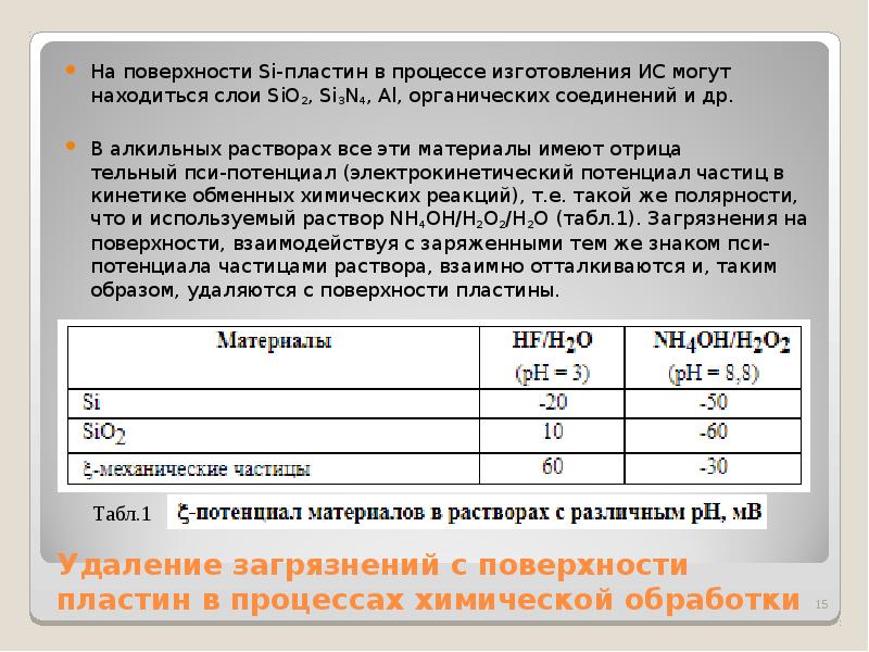 В автомобильном аккумуляторе площадь поверхности пластинок 300. Химическая обработка полупроводниковых пластин..