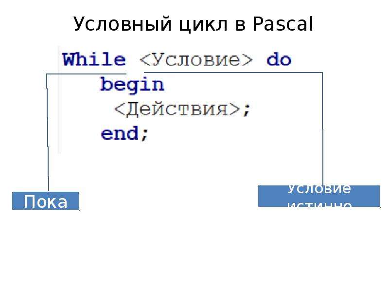 Условный цикл. Lazarus циклы. Цикл for Lazarus. Цикл if Lazarus. Цикл for в обратном порядке Lazarus.