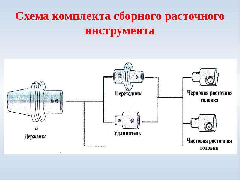 Схема набор