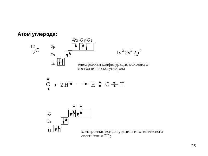 Электронная схема углерода