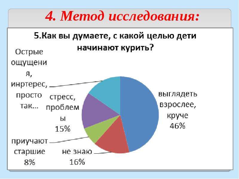 О вреде курения языком математики проект