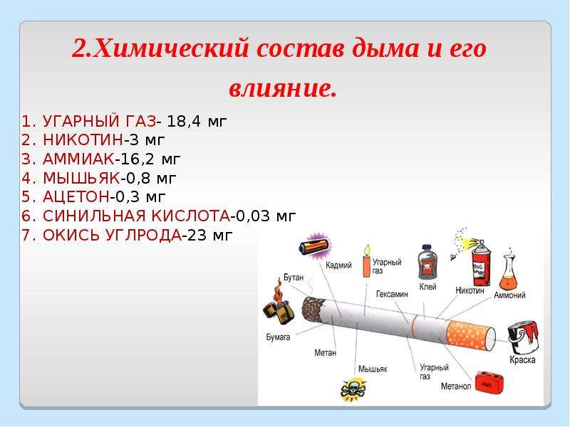 Химический состав никотина. Химический состав дыма. Состав сигареты. Химический состав сигарет. Химические вещества табачного дыма.