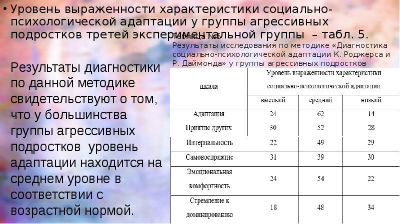 Проект занятия развивающего эмоционально ценностную сферу обучающихся