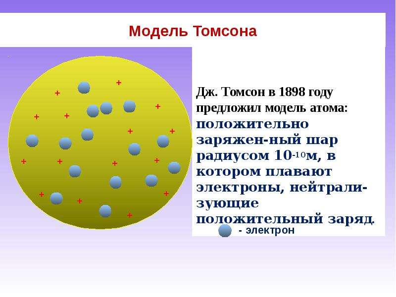 Модель атома дж томсона