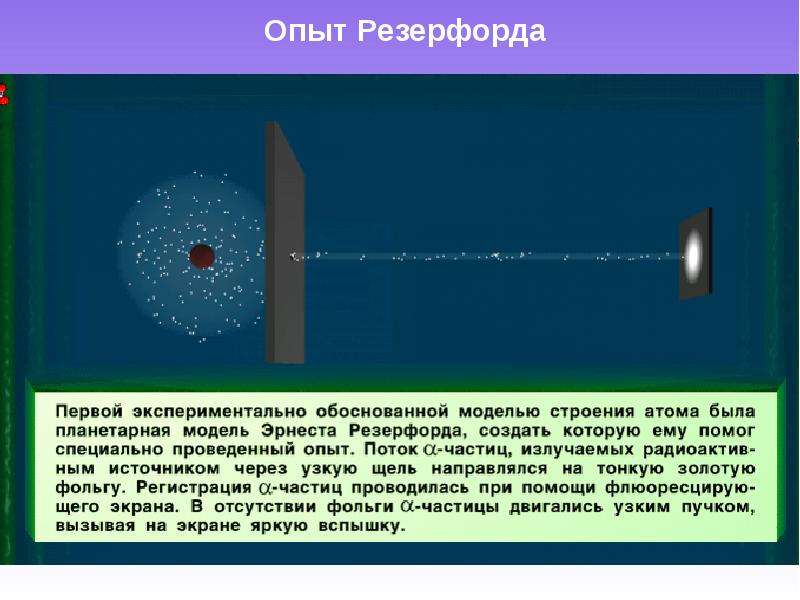 Квантовые постулаты бора модель атома водорода по бору 11 класс презентация