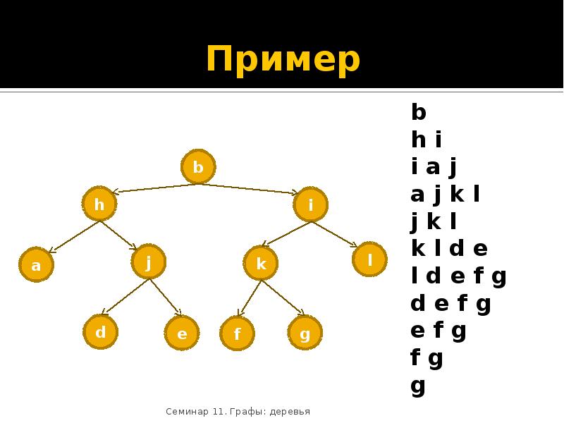 Дерево графа. Основное дерево Граф. Дерево и лес графы. Высота дерева графы. Свойство графов деревьев.