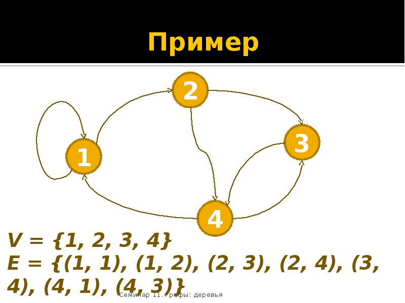 Пример 5 4 2