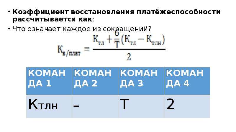 Коэффициент восстановления утраты платежеспособности. Коэффициент восстановления платежеспособности. Коэффициент восстановления платежеспособности формула. Коэффициент восстановления платежеспособности рассчитывается. Коэф восстановления платежеспособности.