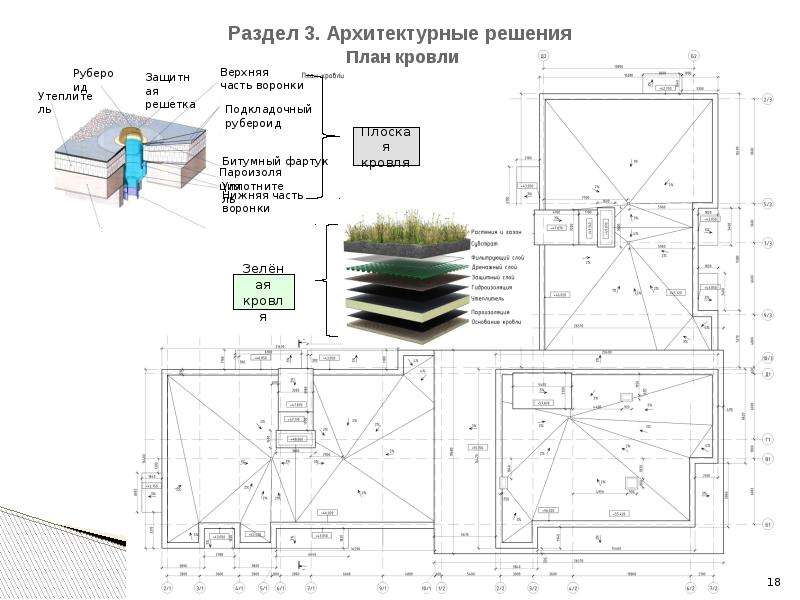 План кровли многоэтажного жилого дома