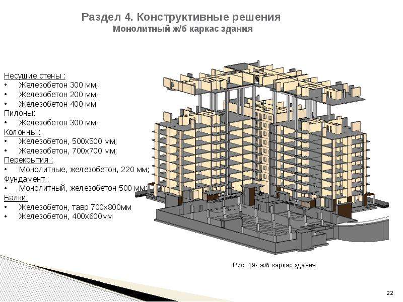 Многоэтажный жилой дом пирог